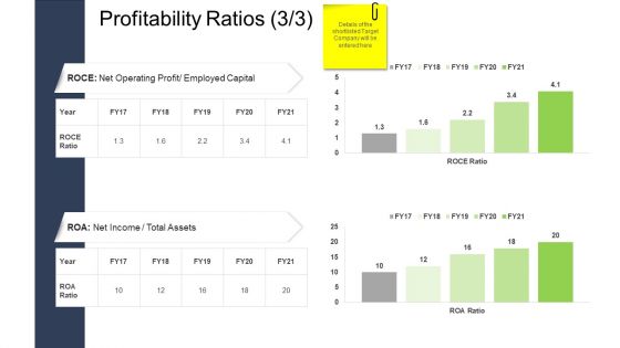 Tactical Merger Profitability Ratios Assets Ppt File Sample PDF