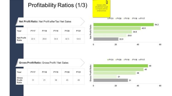 Tactical Merger Profitability Ratios Ppt Styles Visual Aids PDF