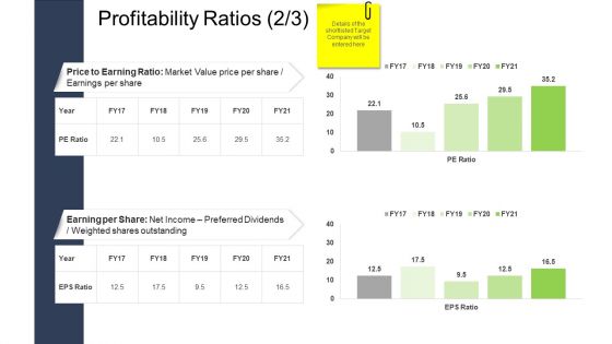 Tactical Merger Profitability Ratios Value Ppt Infographic Template Shapes PDF