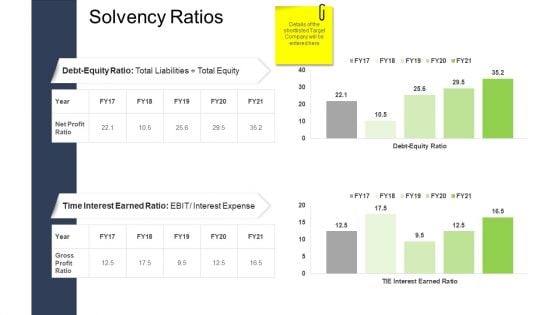 Tactical Merger Solvency Ratios Ppt Professional PDF