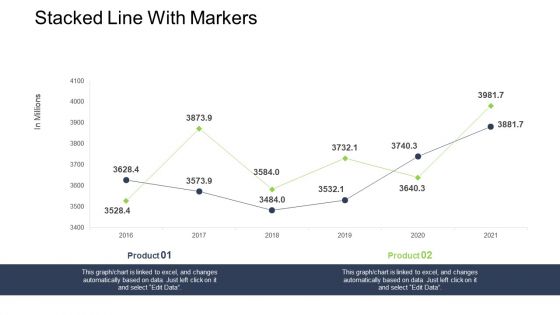 Tactical Merger Stacked Line With Markers Ppt Pictures File Formats PDF