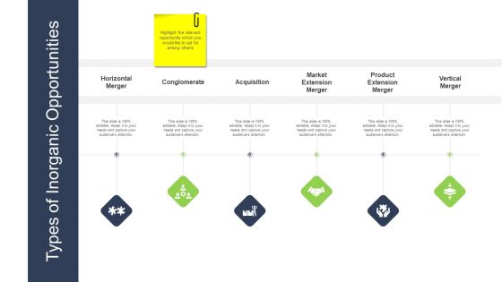 Tactical Merger Types Of Inorganic Opportunities Market Ppt Outline Topics PDF