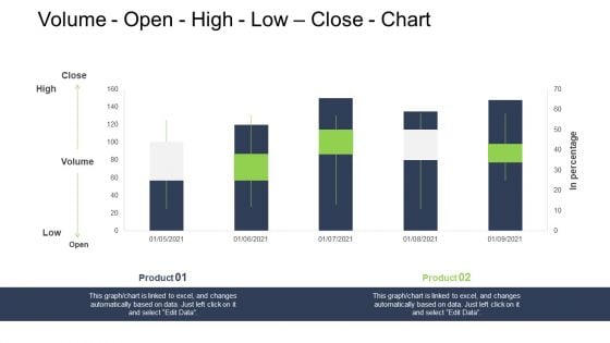 Tactical Merger Volume Open High Low Close Chart Ppt File Maker PDF