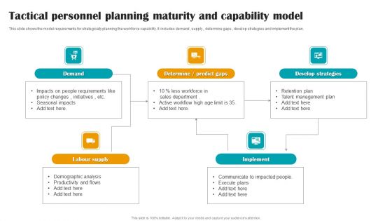 Tactical Personnel Planning Maturity And Capability Model Guidelines PDF