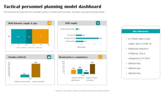 Tactical Personnel Planning Model Dashboard Pictures PDF