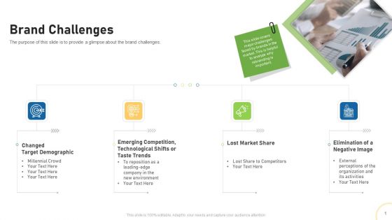 Tactical Plan For Brand Remodeling Brand Challenges Ppt Ideas Slides PDF