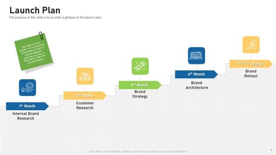 Tactical Plan For Brand Remodeling Launch Plan Ppt Styles Grid PDF