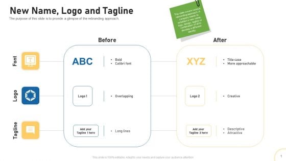 Tactical Plan For Brand Remodeling New Name Logo And Tagline Ppt Professional Designs Download PDF