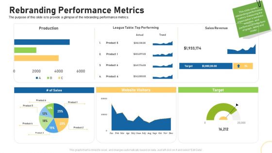 Tactical Plan For Brand Remodeling Rebranding Performance Metrics Ppt Icon Brochure PDF