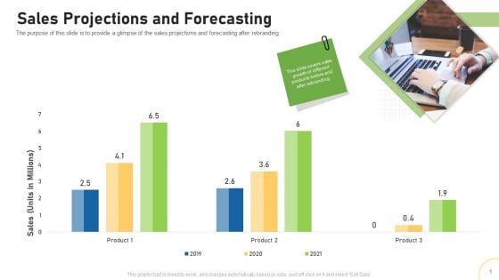 Tactical Plan For Brand Remodeling Sales Projections And Forecasting Ppt Outline Portfolio PDF