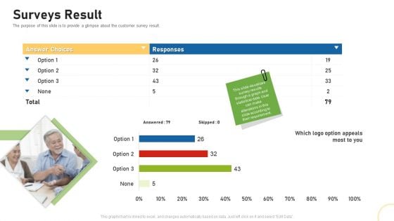 Tactical Plan For Brand Remodeling Surveys Result Ppt Pictures Microsoft PDF