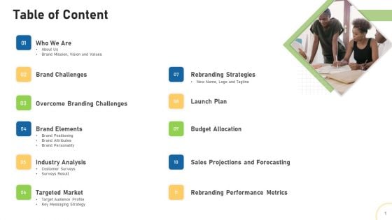 Tactical Plan For Brand Remodeling Table Of Content Ppt Gallery Layouts PDF