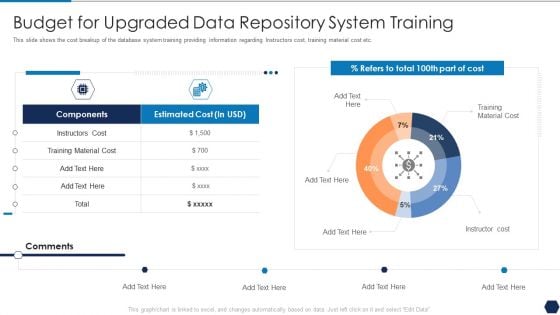 Tactical Plan For Upgrading DBMS Budget For Upgraded Data Repository System Training Designs PDF