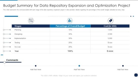 Tactical Plan For Upgrading DBMS Budget Summary For Data Repository Expansion And Optimization Project Sample PDF