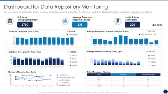 Tactical Plan For Upgrading DBMS Dashboard For Data Repository Monitoring Diagrams PDF