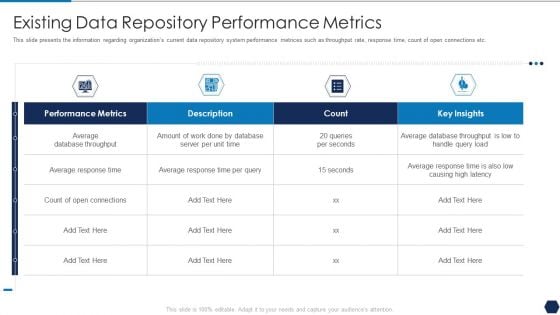 Tactical Plan For Upgrading DBMS Existing Data Repository Performance Metrics Template PDF