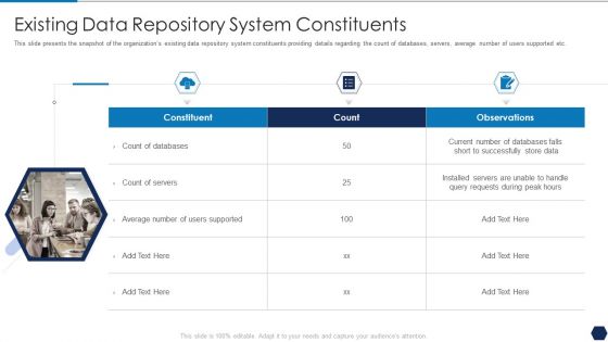 Tactical Plan For Upgrading DBMS Existing Data Repository System Constituents Demonstration PDF