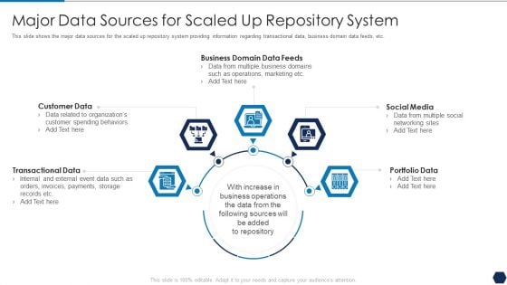 Tactical Plan For Upgrading DBMS Major Data Sources For Scaled Up Repository System Brochure PDF