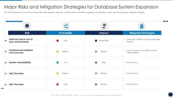 Tactical Plan For Upgrading DBMS Major Risks And Mitigation Strategies For Database System Expansion Structure PDF