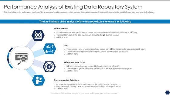 Tactical Plan For Upgrading DBMS Performance Analysis Of Existing Data Repository System Themes PDF