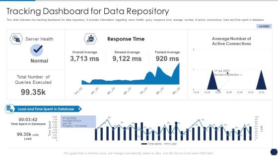 Tactical Plan For Upgrading DBMS Tracking Dashboard For Data Repository Designs PDF