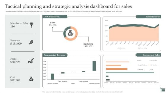 Tactical Planning And Strategic Analysis Dashboard For Sales Infographics PDF