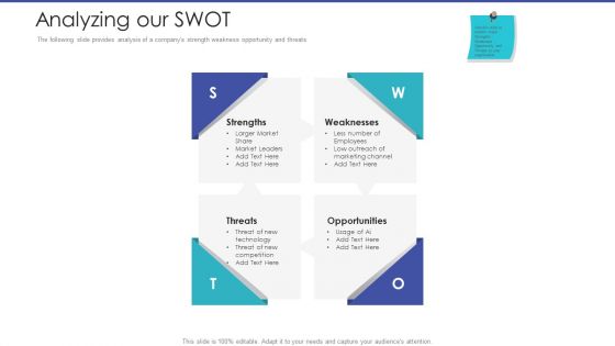 Tactical Planning For Marketing And Commercial Advancement Analyzing Our SWOT Mockup PDF