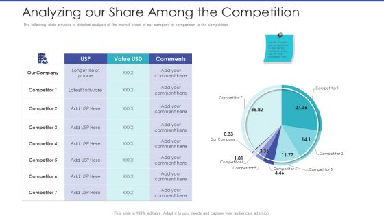 Tactical Planning For Marketing And Commercial Advancement Analyzing Our Share Among The Competition Introduction PDF