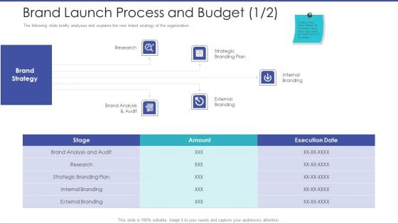 Tactical Planning For Marketing And Commercial Advancement Brand Launch Process And Budget Audit Brochure PDF