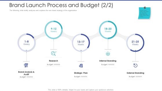 Tactical Planning For Marketing And Commercial Advancement Brand Launch Process And Budget Research Mockup PDF