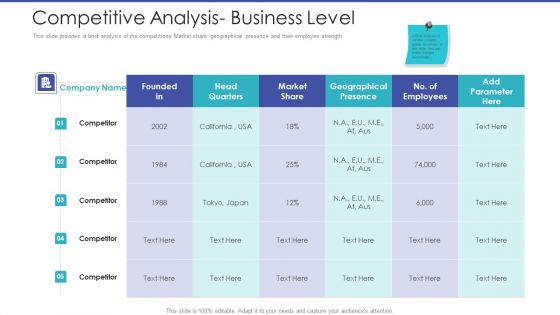 Tactical Planning For Marketing And Commercial Advancement Competitive Analysis Business Level Sample PDF