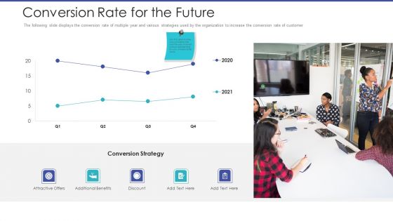 Tactical Planning For Marketing And Commercial Advancement Conversion Rate For The Future Infographics PDF