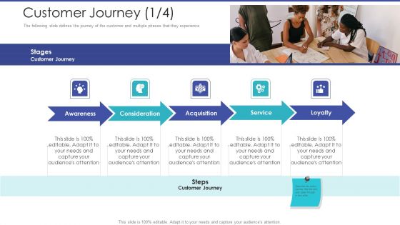 Tactical Planning For Marketing And Commercial Advancement Customer Journey Acquisition Microsoft PDF