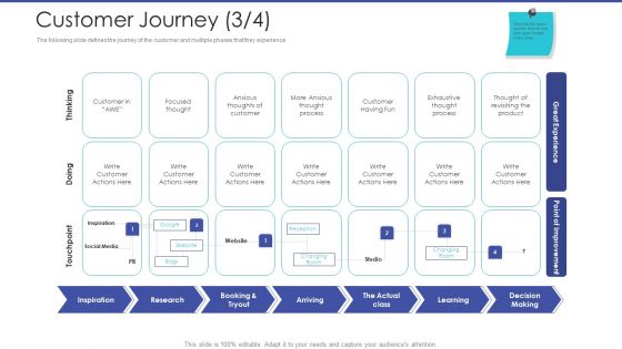 Tactical Planning For Marketing And Commercial Advancement Customer Journey Decision Professional PDF