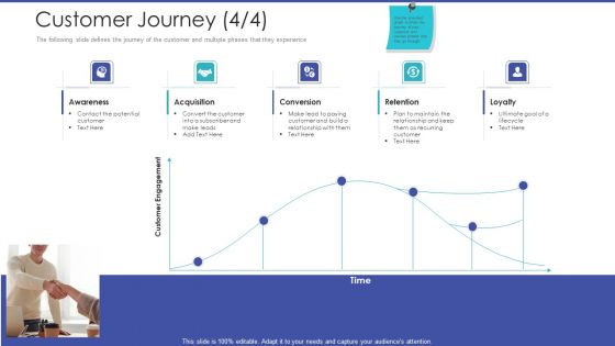 Tactical Planning For Marketing And Commercial Advancement Customer Journey Loyalty Designs PDF