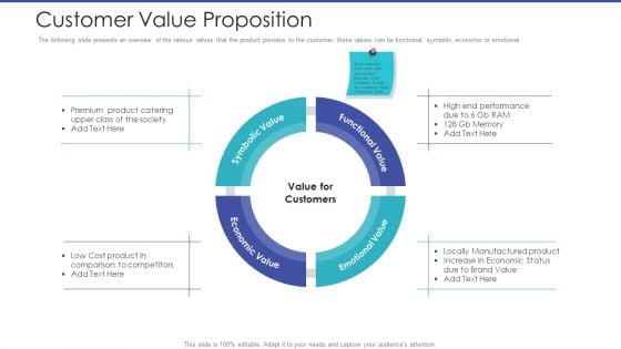 Tactical Planning For Marketing And Commercial Advancement Customer Value Proposition Diagrams PDF