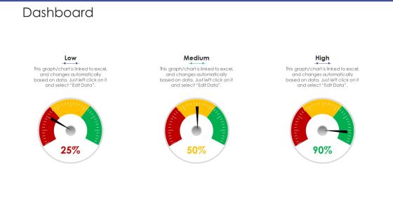 Tactical Planning For Marketing And Commercial Advancement Dashboard Demonstration PDF