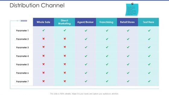 Tactical Planning For Marketing And Commercial Advancement Distribution Channel Infographics PDF