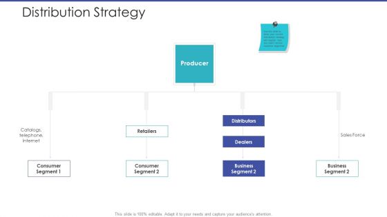 Tactical Planning For Marketing And Commercial Advancement Distribution Strategy Graphics PDF