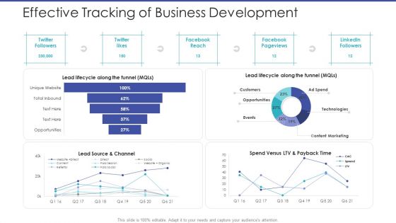 Tactical Planning For Marketing And Commercial Advancement Effective Tracking Of Business Development Mockup PDF