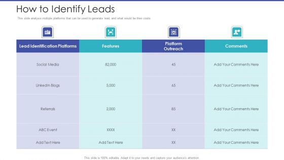 Tactical Planning For Marketing And Commercial Advancement How To Identify Leads Topics PDF