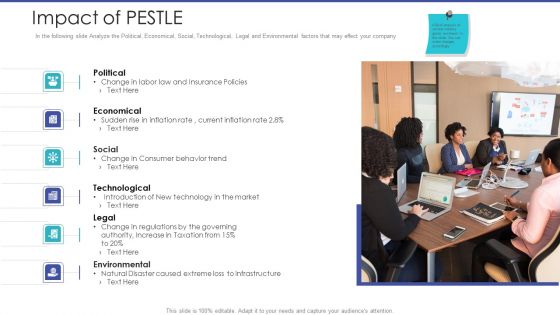 Tactical Planning For Marketing And Commercial Advancement Impact Of PESTLE Infographics PDF