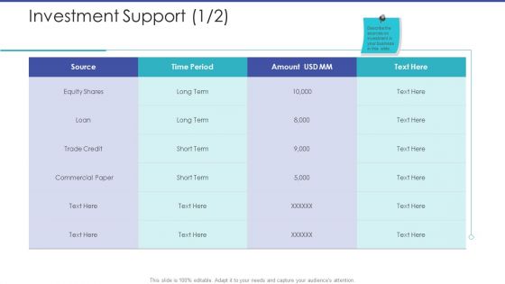 Tactical Planning For Marketing And Commercial Advancement Investment Support Amount Brochure PDF