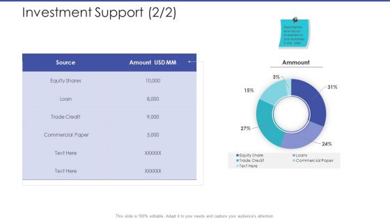 Tactical Planning For Marketing And Commercial Advancement Investment Support Credit Graphics PDF