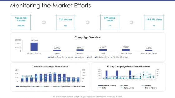 Tactical Planning For Marketing And Commercial Advancement Monitoring The Market Efforts Introduction PDF
