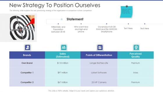 Tactical Planning For Marketing And Commercial Advancement New Strategy To Position Ourselves Information PDF