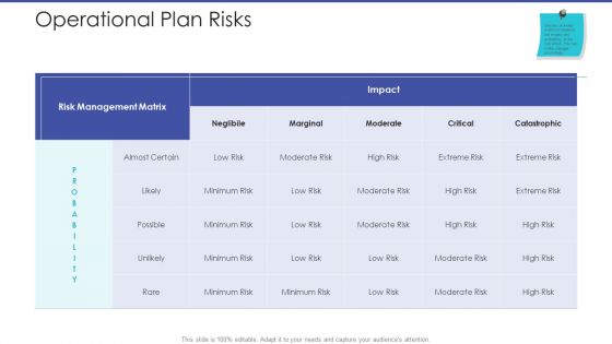 Tactical Planning For Marketing And Commercial Advancement Operational Plan Risks Icons PDF