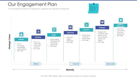 Tactical Planning For Marketing And Commercial Advancement Our Engagement Plan Information PDF