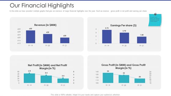 Tactical Planning For Marketing And Commercial Advancement Our Financial Highlights Download PDF