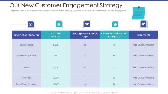 Tactical Planning For Marketing And Commercial Advancement Our New Customer Engagement Strategy Mockup PDF